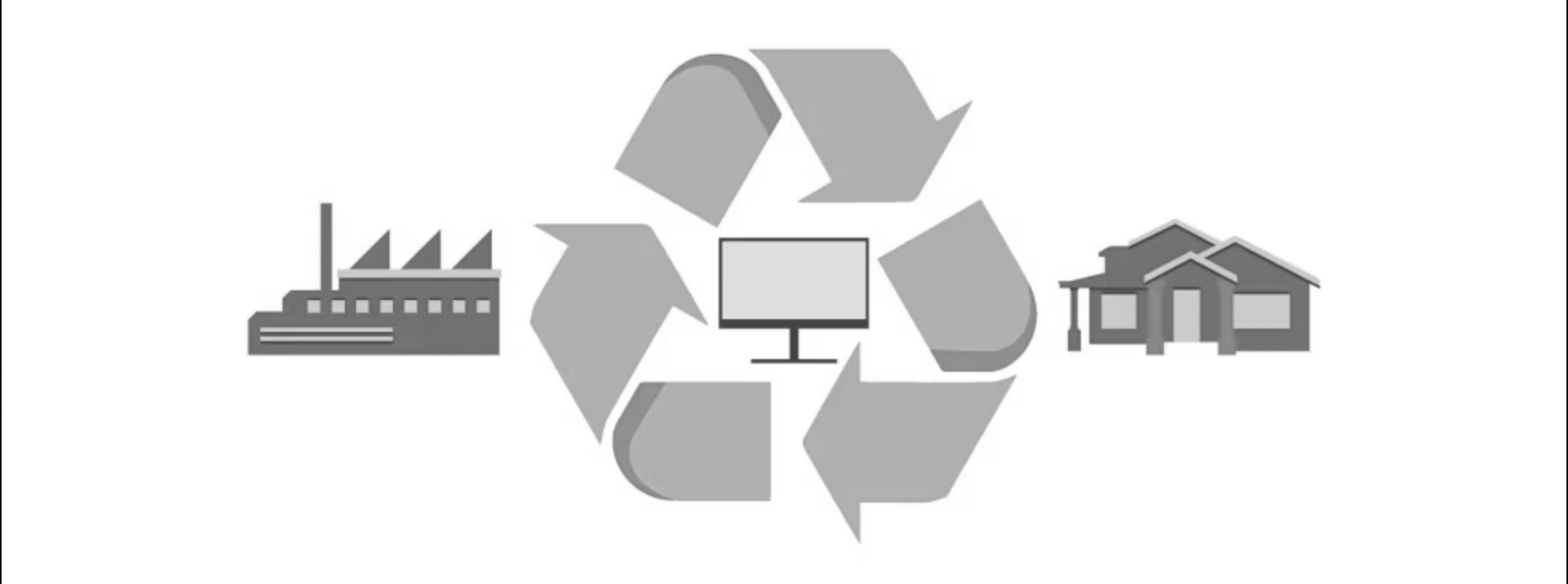 Dell Recycling