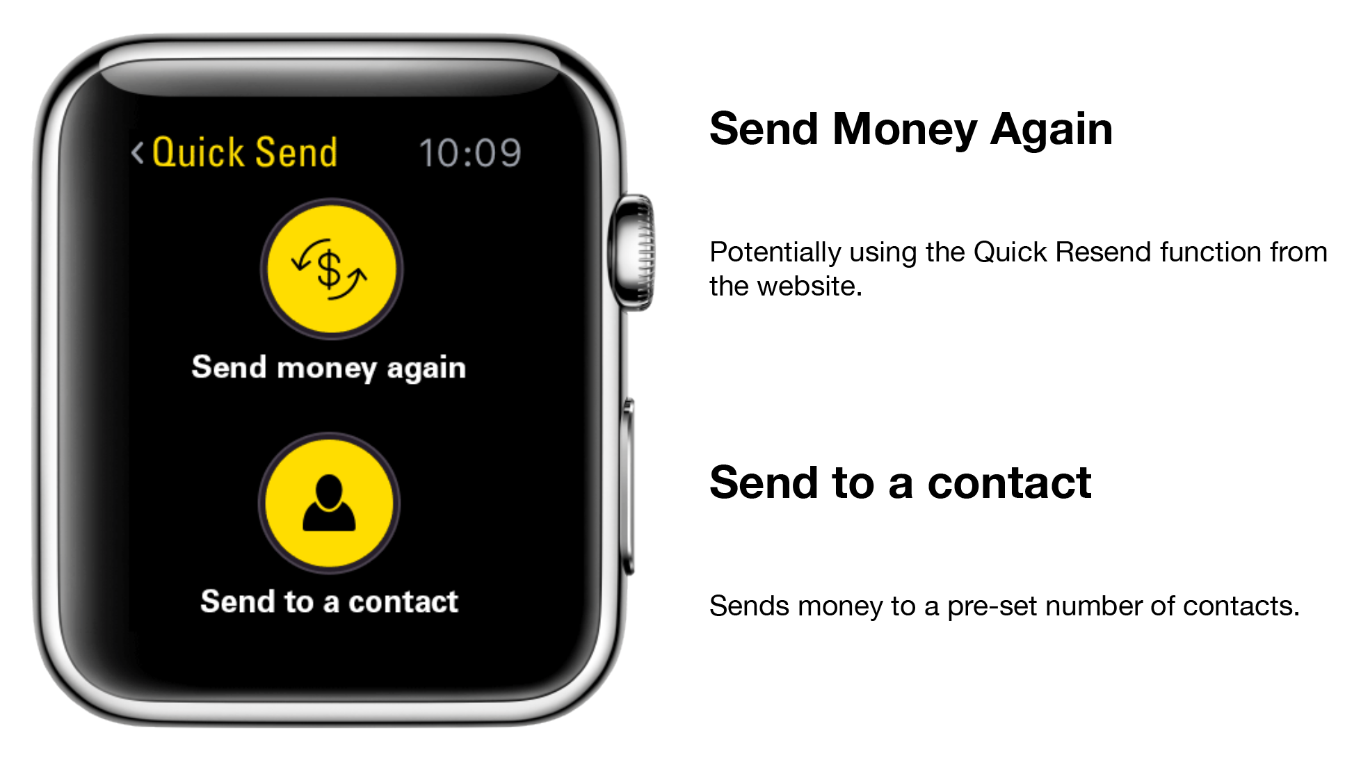 Western Union Apple Watch App